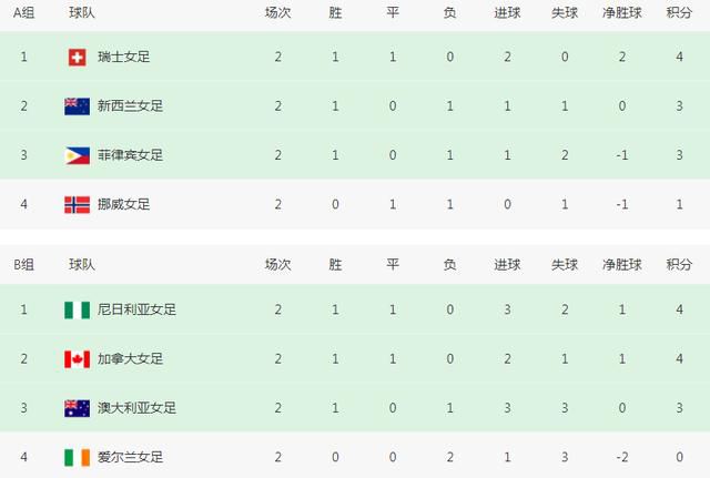 友善谨严的新西兰领队罗布·霍尔（杰森·克拉科 Jason Clarke 饰），他的步队名为“冒险参谋”；而斯科特·费雪（杰克·吉伦哈尔 Jake Gyllenhaal 饰）则滑稽弄怪，他率领来自西雅图的“疯狂山脉”爬山队。他们彼此竞争，又彼此帮忙。                                  　　两支步队中的勇士们来自各行各业，他们中有邮差、记者、大夫，还有一位来自日本的职场女性。这些爬山者看似普通, 但每一个